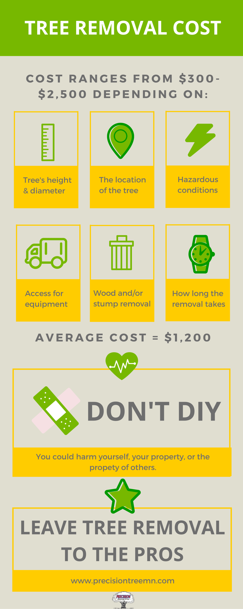 Average Cost For Tree Removal Near Me At Mui Jefferson Blog