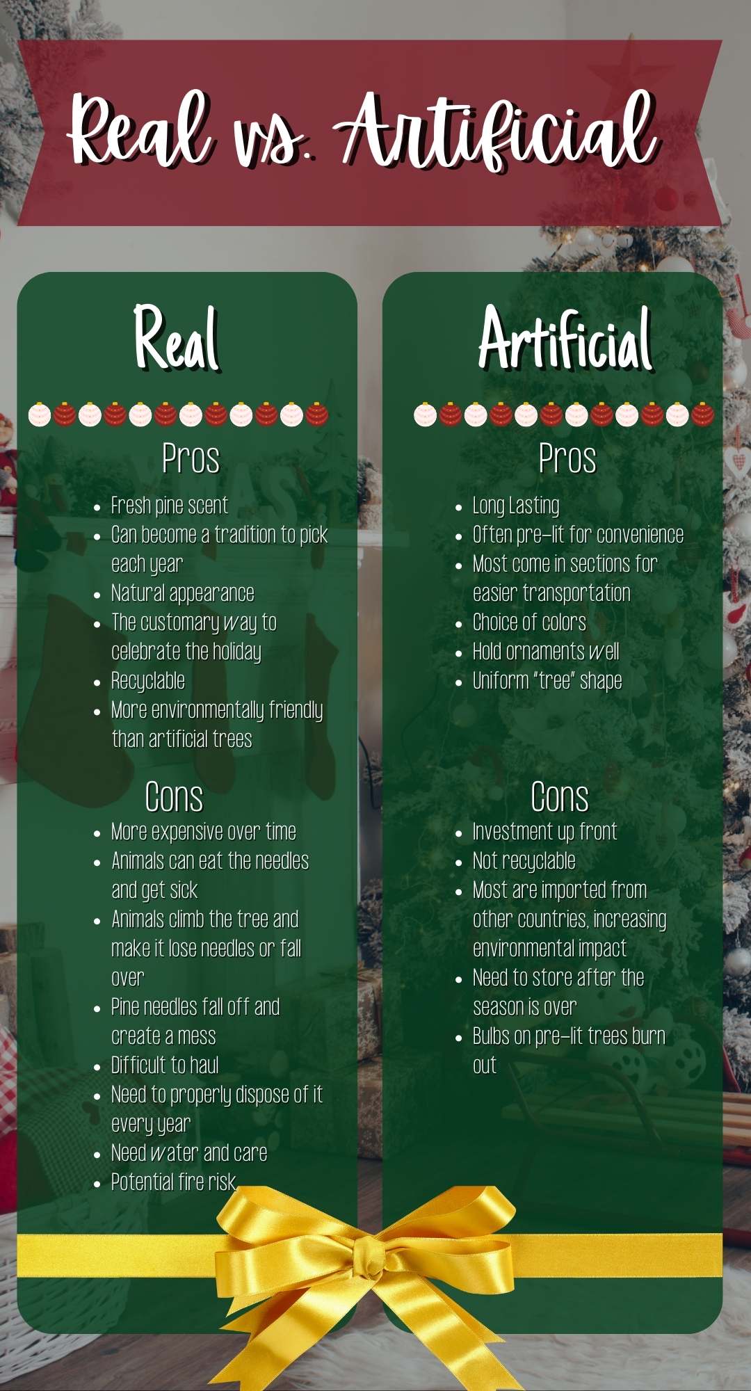 Real vs Artificial Christmas Trees