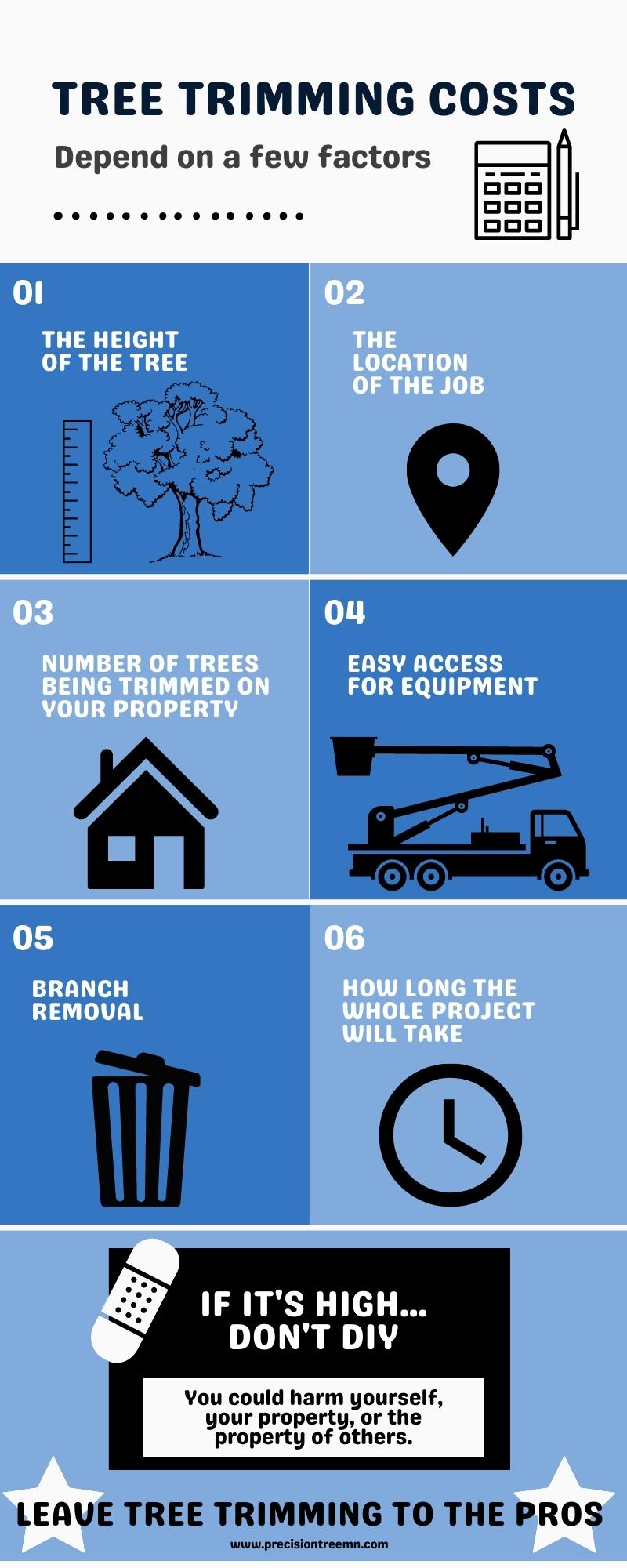 tree trimming cost