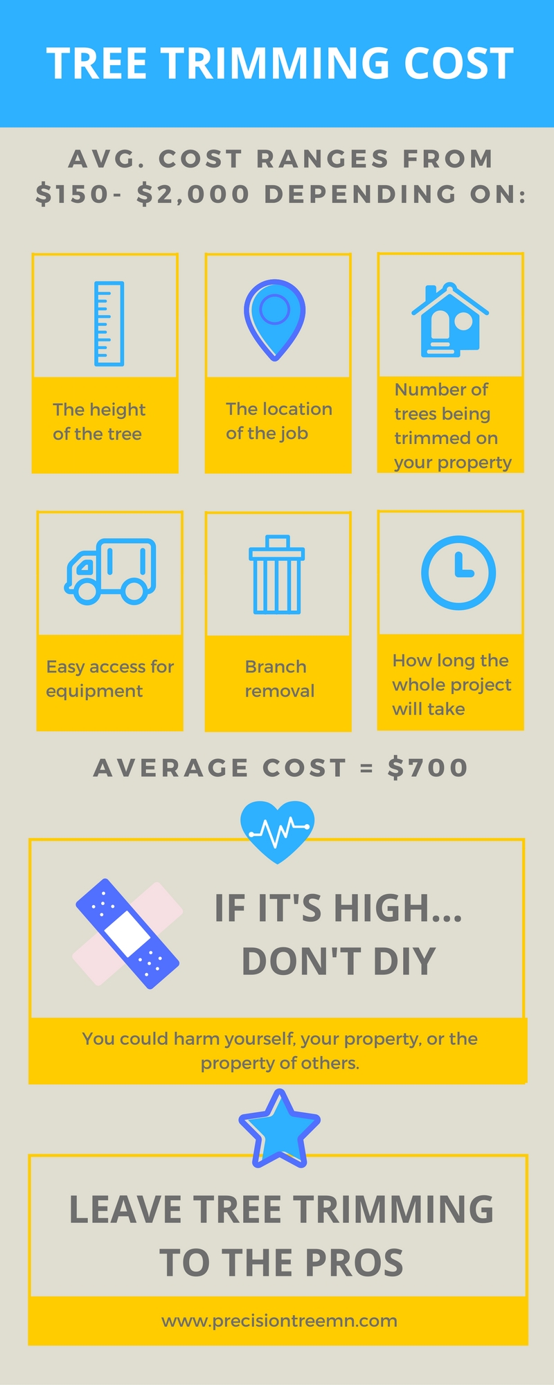 the average cost of tree trimming | tips | twin cities tree care